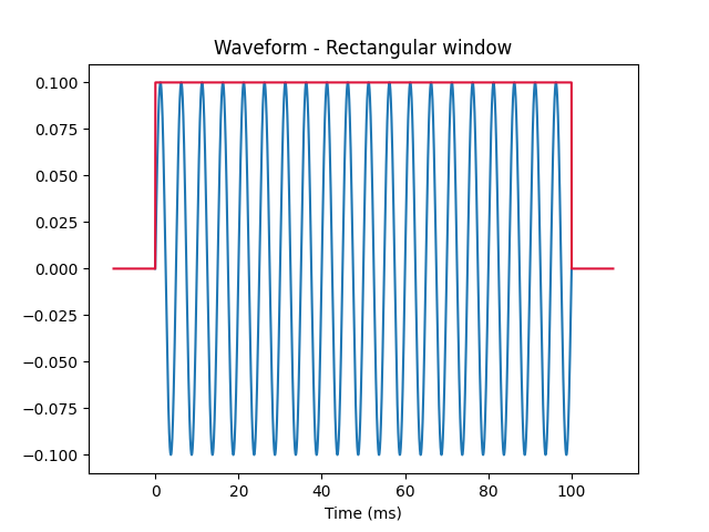 Waveform - Rectangular window