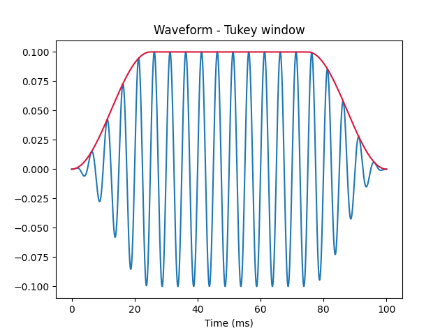 Waveform - Tukey window