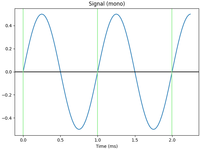 Signal (mono)