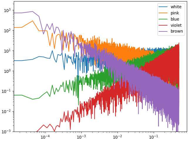 20 colored noise