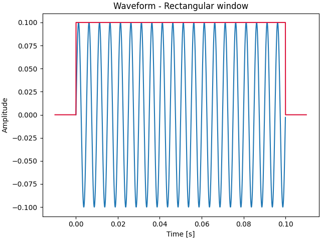 Waveform - Rectangular window