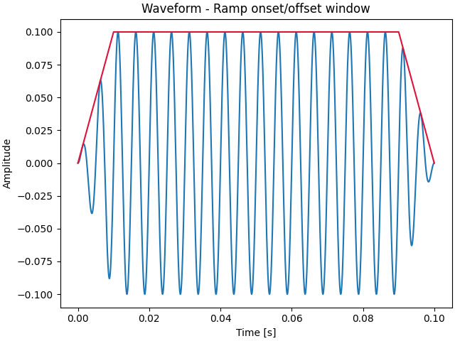 Waveform - Ramp onset/offset window