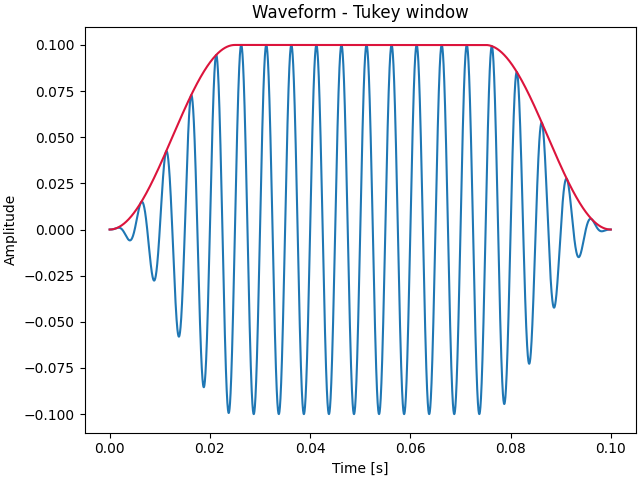 Waveform - Tukey window