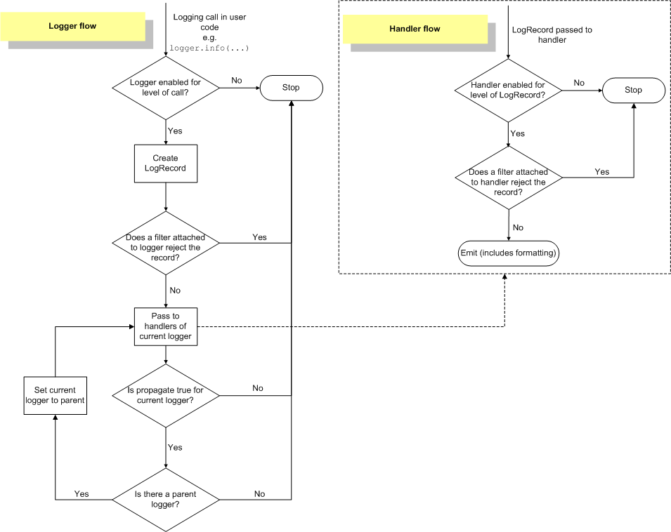 ../../_images/flowchart-light.png